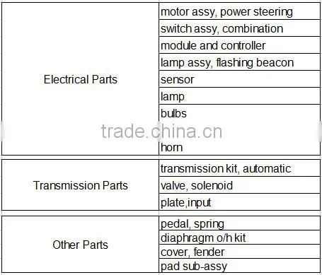 Manon Forklift Transmission Parts Torque Converter 91A23-10020