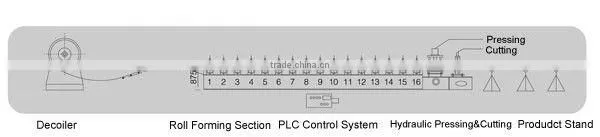 Roll Forming Machinery to Make Roof Ridge Cap
