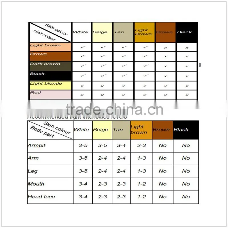 wholesale Laser beauty ipl Hair Removal easily cleaned armpit hair / bikini leg / arm / frontal hairline hair