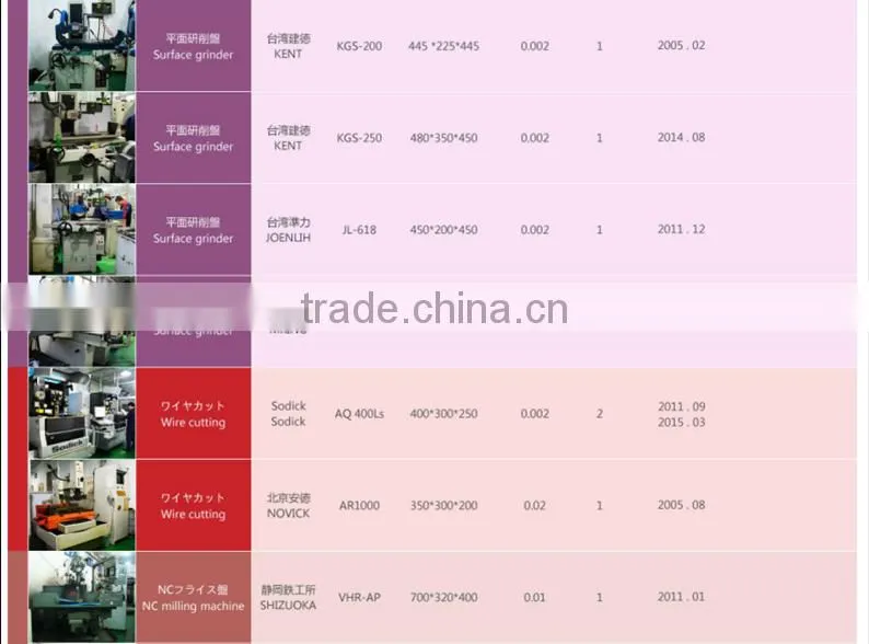 Precision custom CNC machining pumping machine parts service