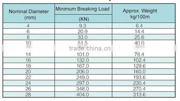 6x36 Stainless Steel Wire Rope
