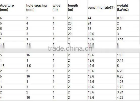 All kind of perforated stainless steel sheet