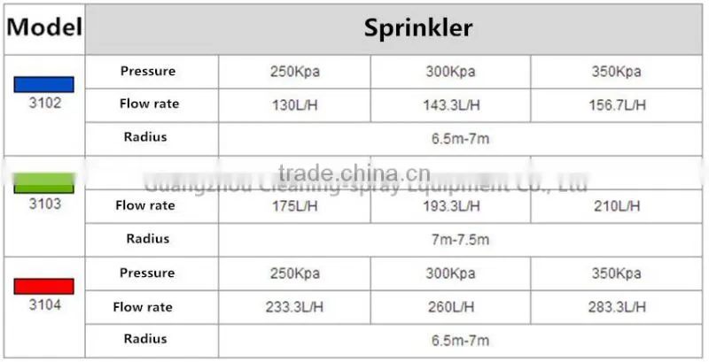 3103 lawn sprinkler for watering and irrigation