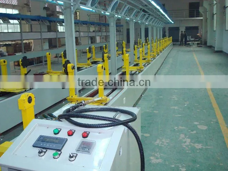 lubricators