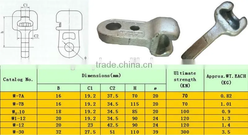W Type of Socket ClevisesTypes