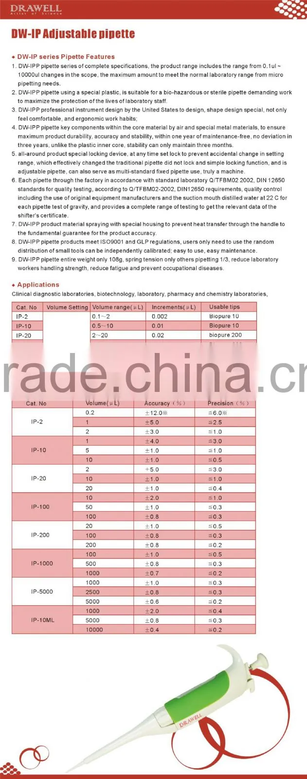 New type of Adjustable plastic dropper pipettes,2016