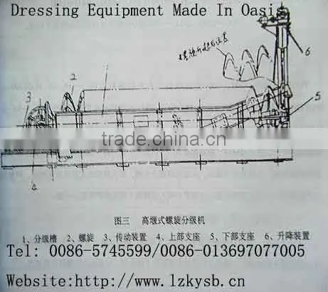 Ore Spiral classifier, China Beneficiation Equipment Ore Spiral Classifier, Simple Structure Spiral Classifier