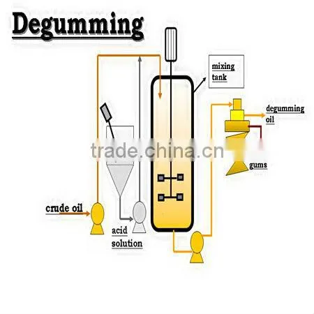 New Type durable industrial rubber oil refining machine