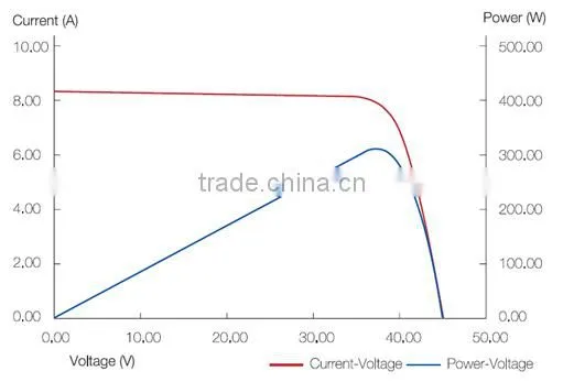 1kw solar panel 1000 watt solar panel solar panel manufacturers in China