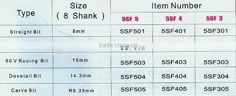 5pcs/set Tungsten Carbide tipped Router Bit for wood cutter --F(0803)