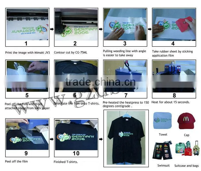 Superious Quality sublimation coating for ceramic tile Superious Quality for heat transfer