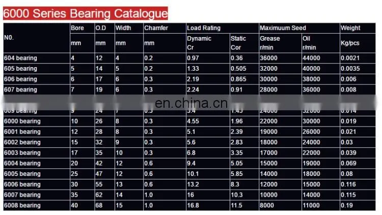 High speed miniature high load capacity engine GRC15 chair ball bearing spinning 6903 z lu cuscinetto