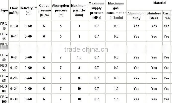 FLK sewage vacuum pumps
