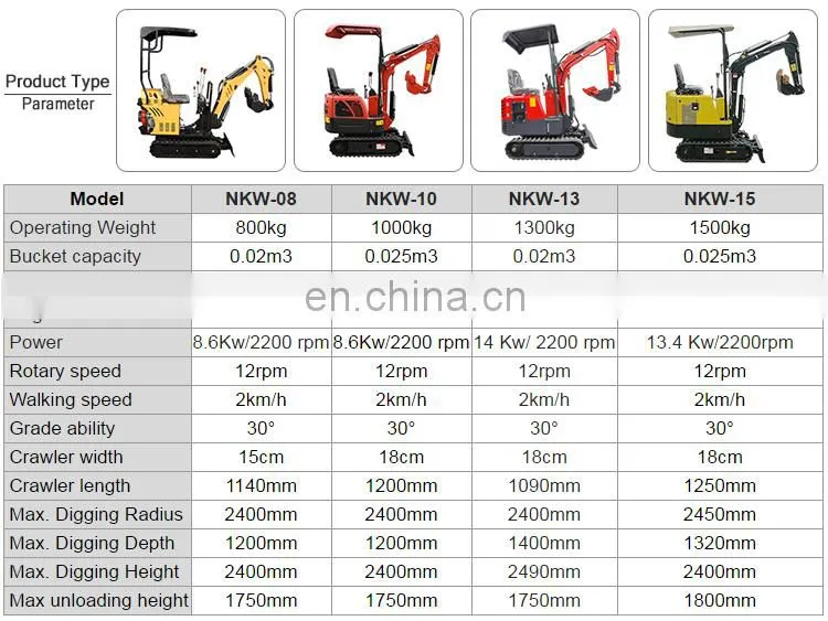 1 Ton to 3 Ton Low-Consumption China Cheap Mini Excavator Small Excavator Attachments For Sale
