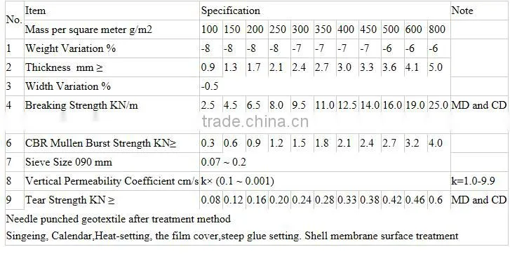 nonwoven long fiber fabric geotextile and geotextile price and earthwork geotextile