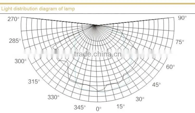 BFE8120 Explosion proof inside floodlight