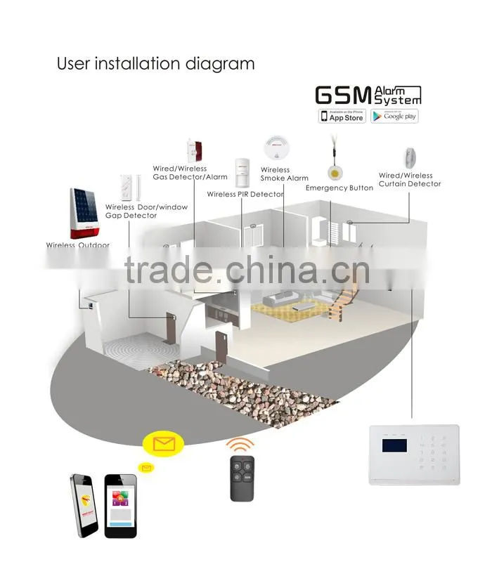 2014 smart wireless home alarm system fire alarm burglar alarm