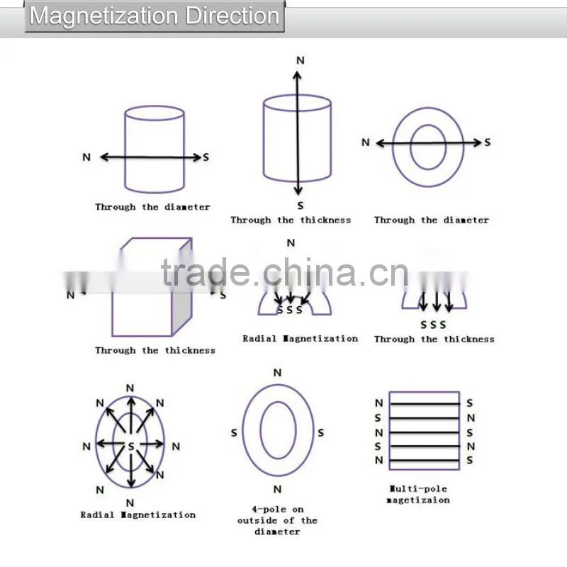 sintered ndfeb n52 magnet ball shaped neodymium magnets excellent ndfeb magnet ring