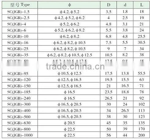 SC(JGB) imported bell mouth copper connecting terminals