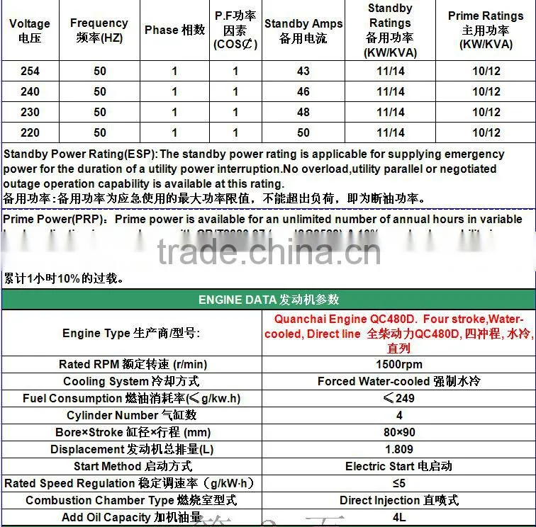 10KW silent single phase water cooled four cylinder diesel generator