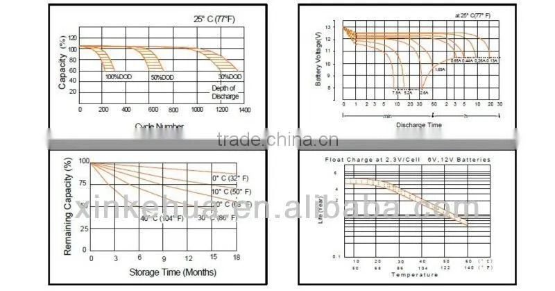 Sealed Lead acid battery,LED light Battery,UPS battery,Solar battery,SLA battery 12v2.6ah