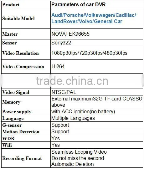 Wifi car hidden camera in car mirror,hidden camera for car