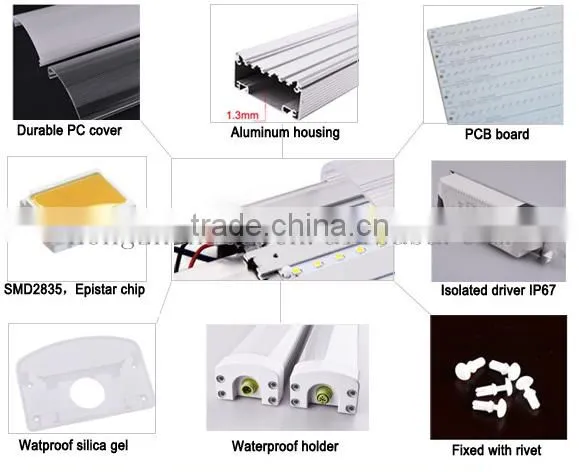 2015 CE& ROHS certification saving energy AC85-265v led tri-proof waterproof lighting