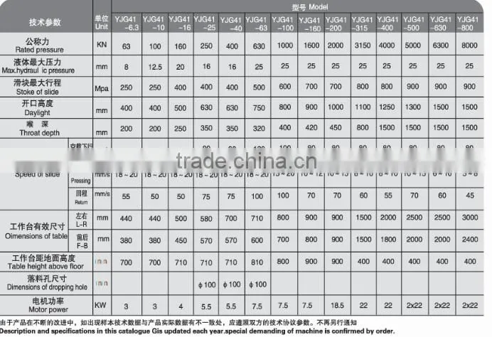 YJG41 - all steel durable single-column hydraulic press price