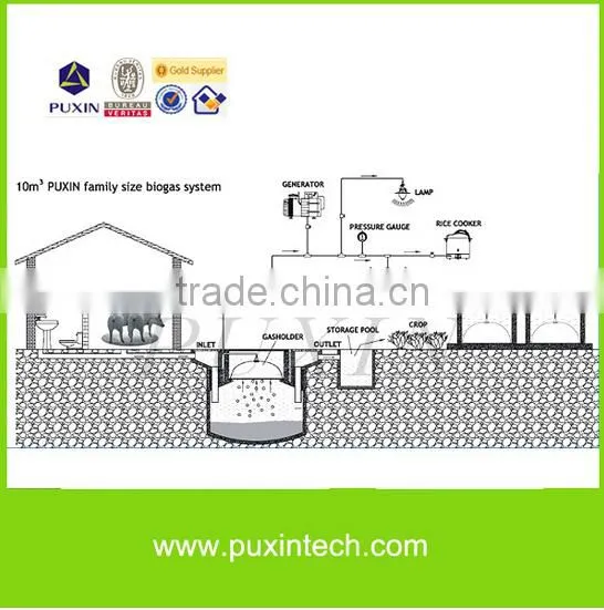 household waste water treatment /small bio gas plant