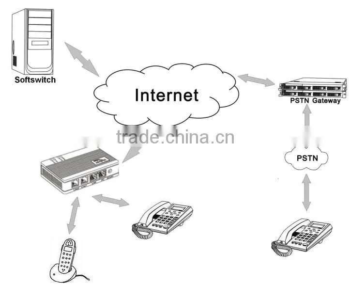 One FXS Port ATA /VoIP Gateway