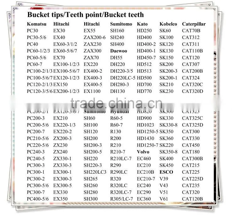 PC300-8 teeth for PC300 excavator