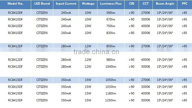 led the lamp lighting 10W/12W/15W