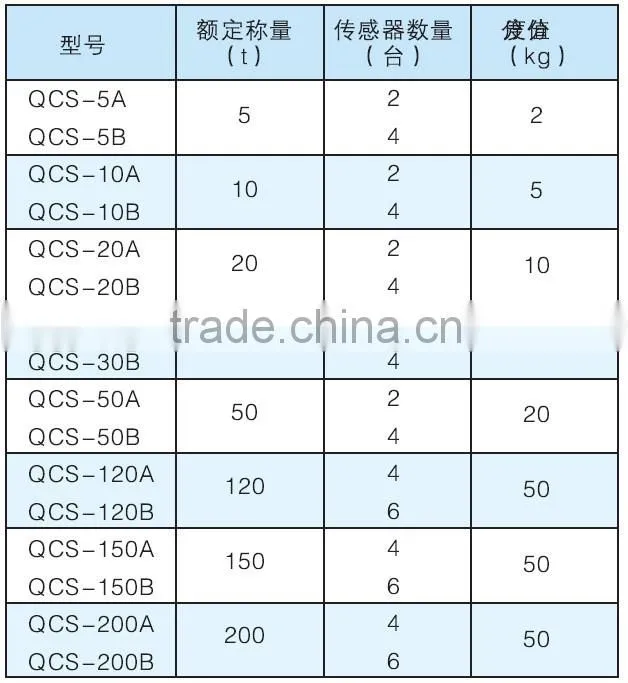 OCS electronic overhead traveling scale
