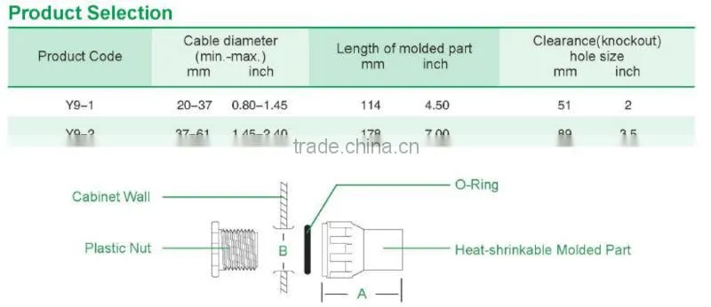 Heat shrinkable Cable entry seals