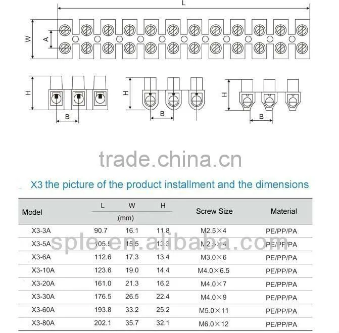 12-way feed through terminal blocks X3 series