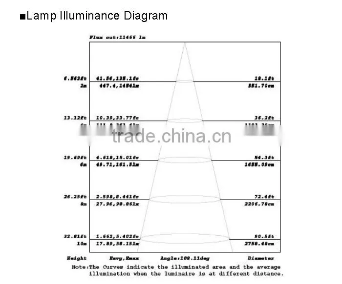 Energy saving 3years warranty 150w smd3030 led floodlight