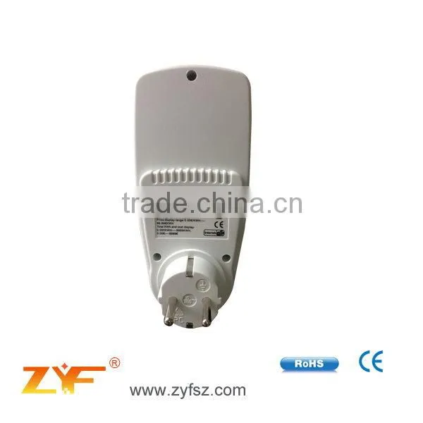 Fashionable classical square analog power factor meter