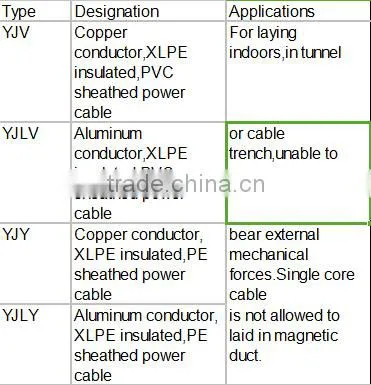 xlpe insulated PVC sheathed medium voltage power cable MDPE copper wire tape amoured 3.6/6kv~26/35kv