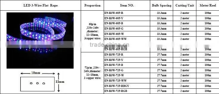 2wire 3wire 4wire 5wire Flexible LED Rope light