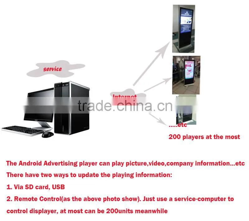 Digital Signage Kiosk / 55'' 1080P Full HD Indoor Digital Signage Display / Android Advertising Led Display