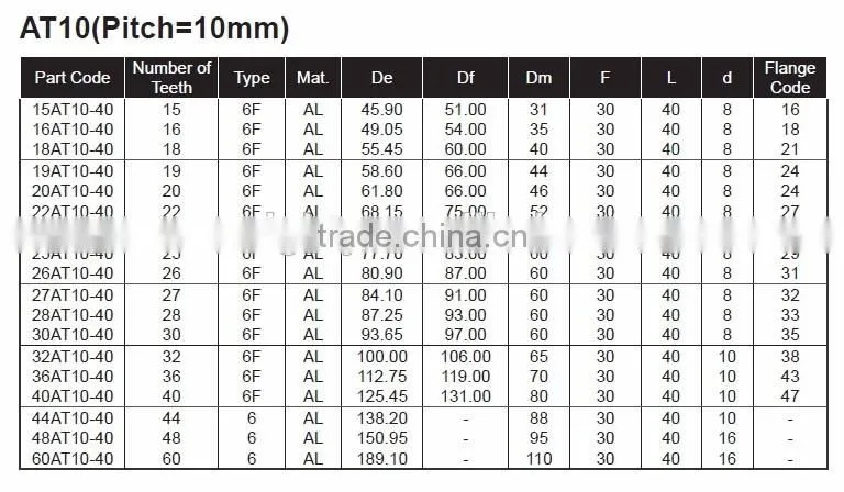 AT10 Pitch Code Timing Pulleys