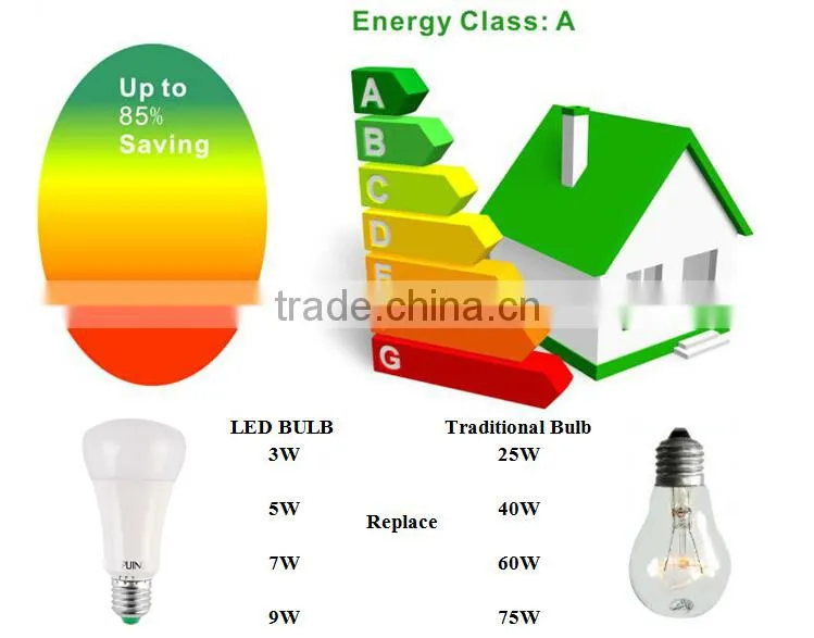 Energe saving 80% input AC85-265V output 12V led bulb E27 holder 9W
