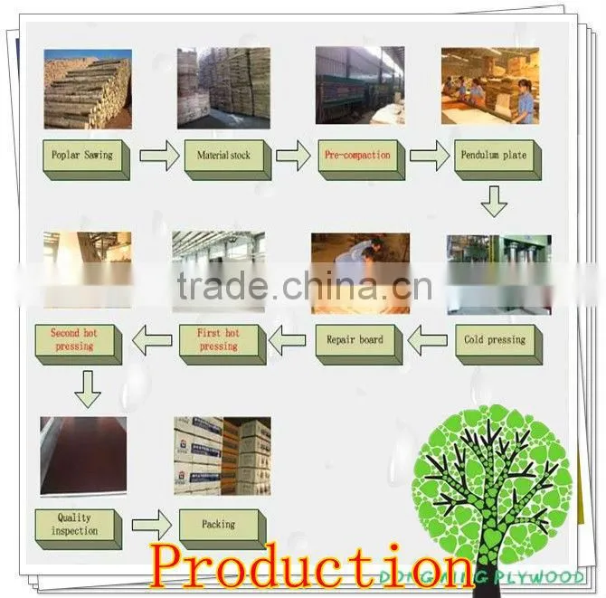 Red Color Melamine Coated MDF