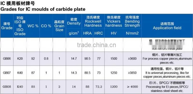 Hard alloy tungsten carbide cutting plate
