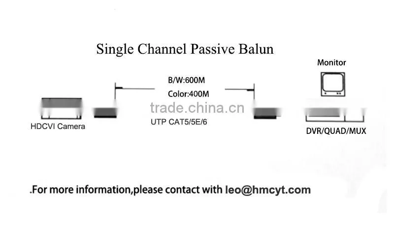 1 Channel Passive HDCVI Camera Video Transceiver