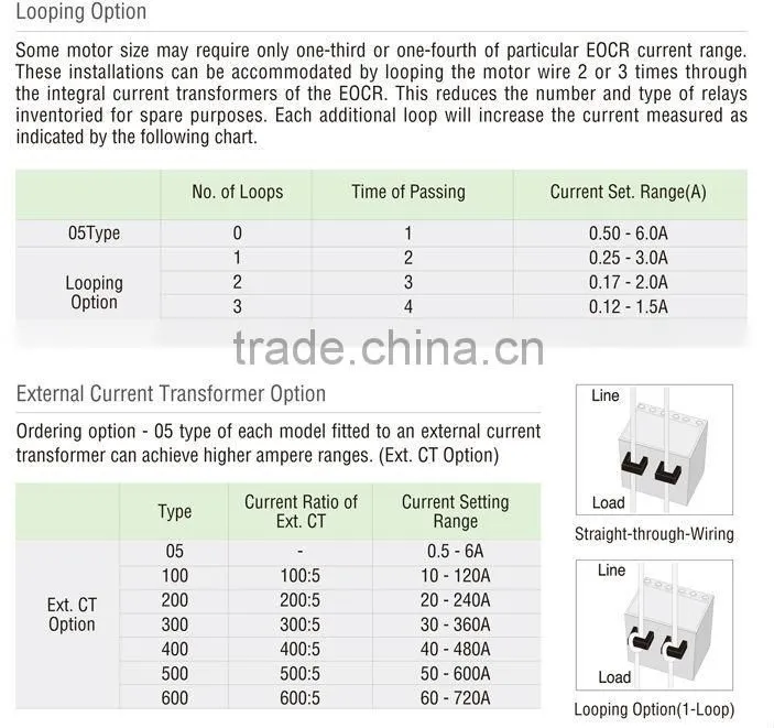 Electronic Over current Relay(EOCR-SSN)