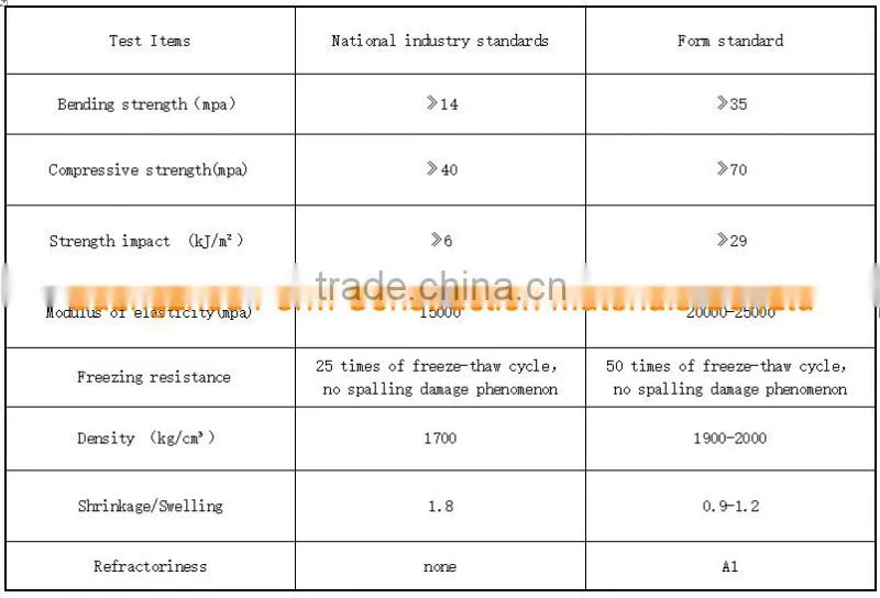 GFRC material for typical building cladding panel