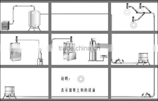 QVC Series Automatic feeding equipment