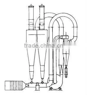 QG White Carbon Black Airstream Dryer
