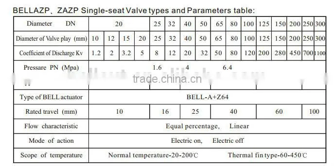 Globe type electric control valve